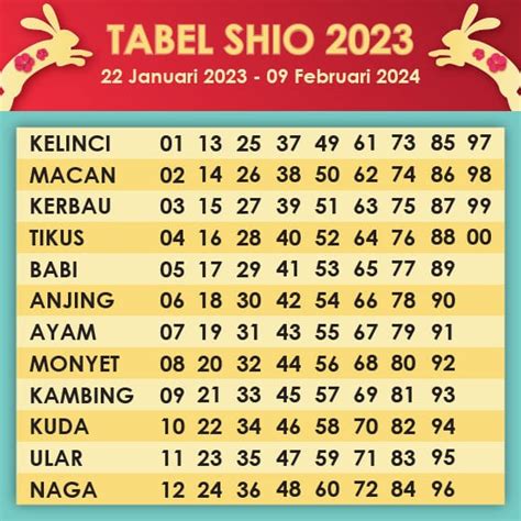 Tabel jalur main shio 2023  Kenali Shio Anda